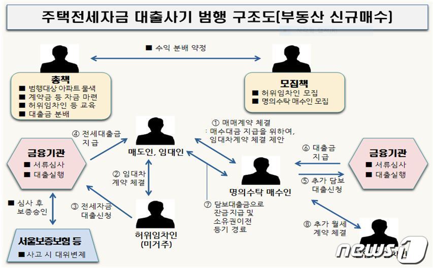 전세사기 예방 백서: 🚨전세사기 안당하는법, 이 글 하나로 완벽 마스터! 2 0007287873 001 20240112175510067